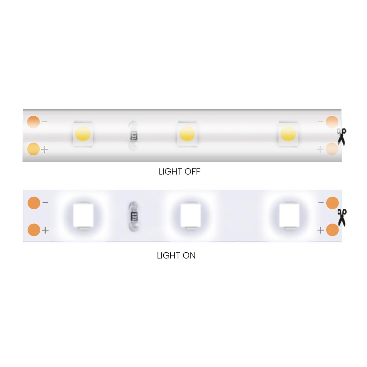 LED RGB 1M Battery Operated Strip Light - White – image 11