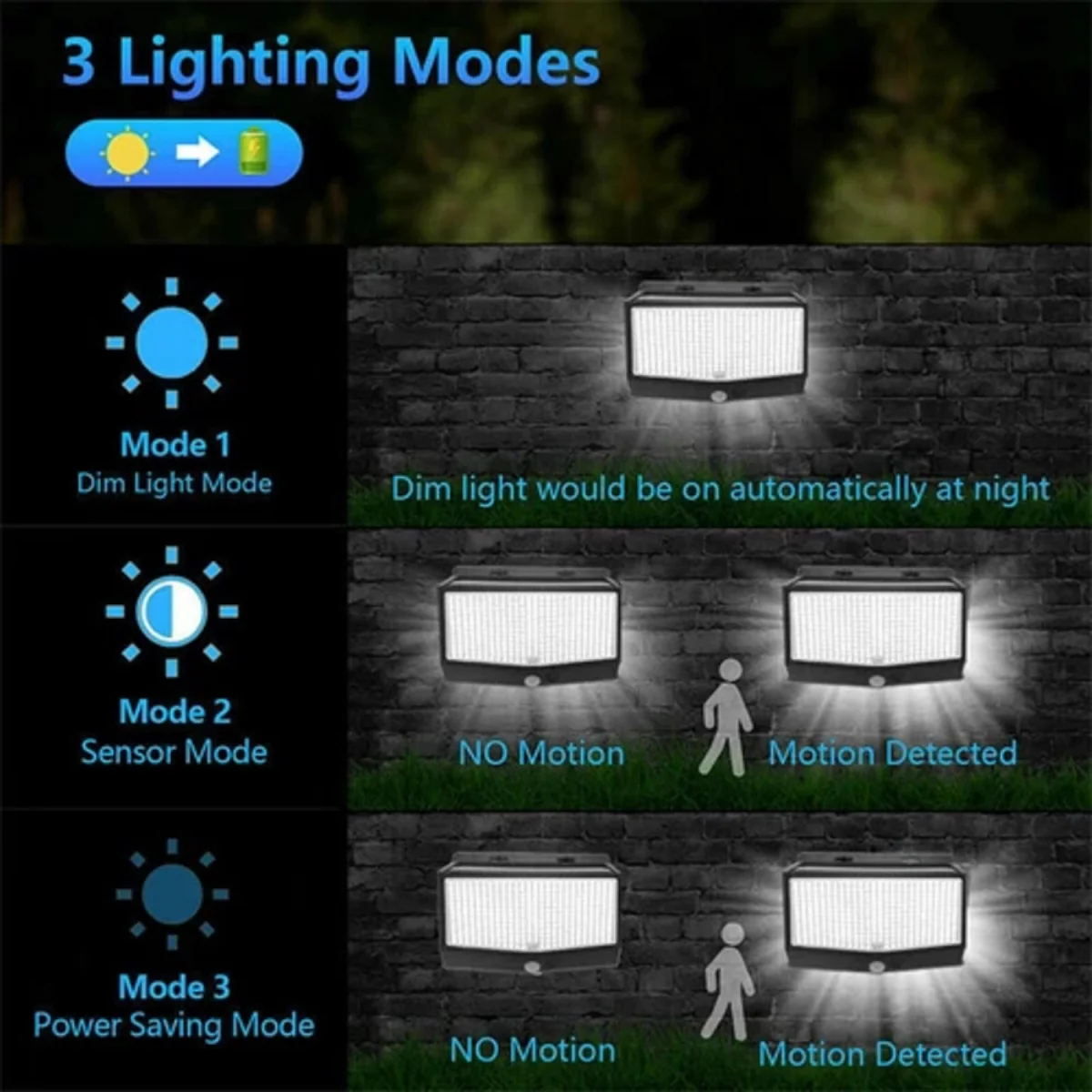 468 LED Solar Motion Sensor Wall Light - Black – image 4