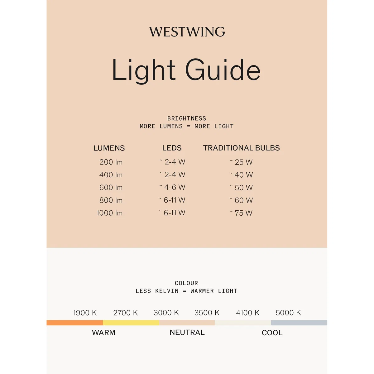 LED Wall Lamp Elna with Rippled Base – image 8