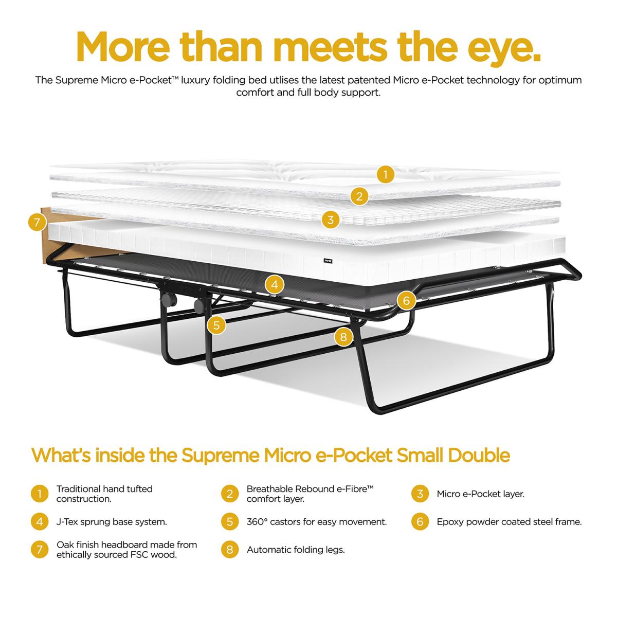 Jay-Be Supreme Micro e-Pocket Folding Bed - Single – image 12
