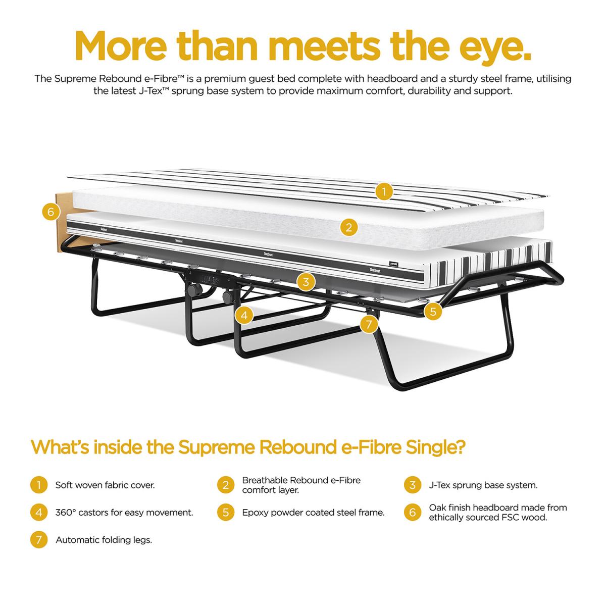 Jay-Be Supreme Micro e-Pocket Folding Bed - Single – image 9