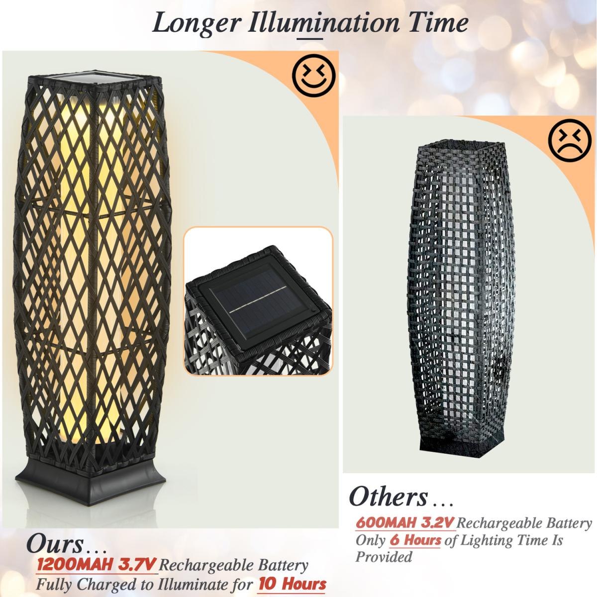 Costway 2-Piece Solar-Powered Floor Lamps Wicker Floor Lamps - Black – image 5