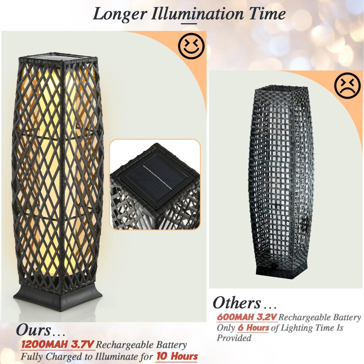 Costway IP65 2-Piece Outdoor Solar-Powered Floor Lamps - Brown – image 5