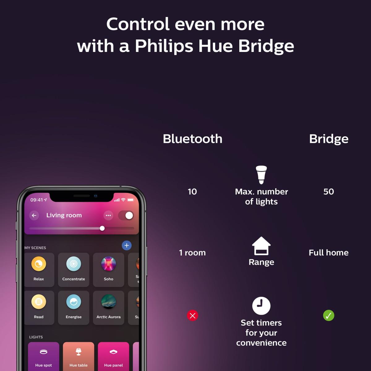 Philips HUE Signe Gradient Smart LED Table Light White – image 8