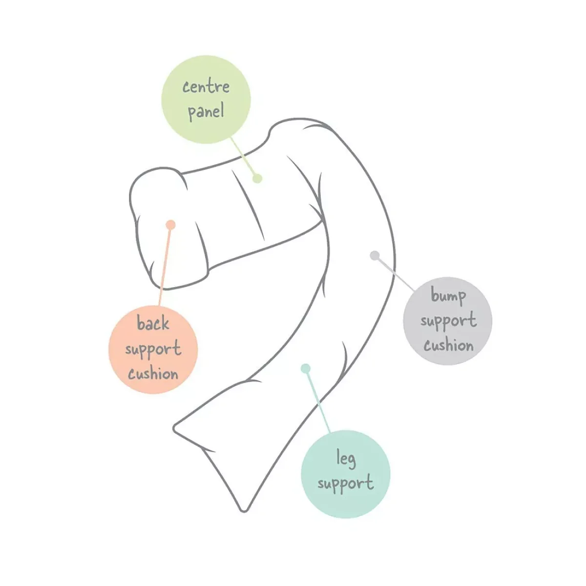 Dreamgenii Star Pregnancy Support Pillow – image 2