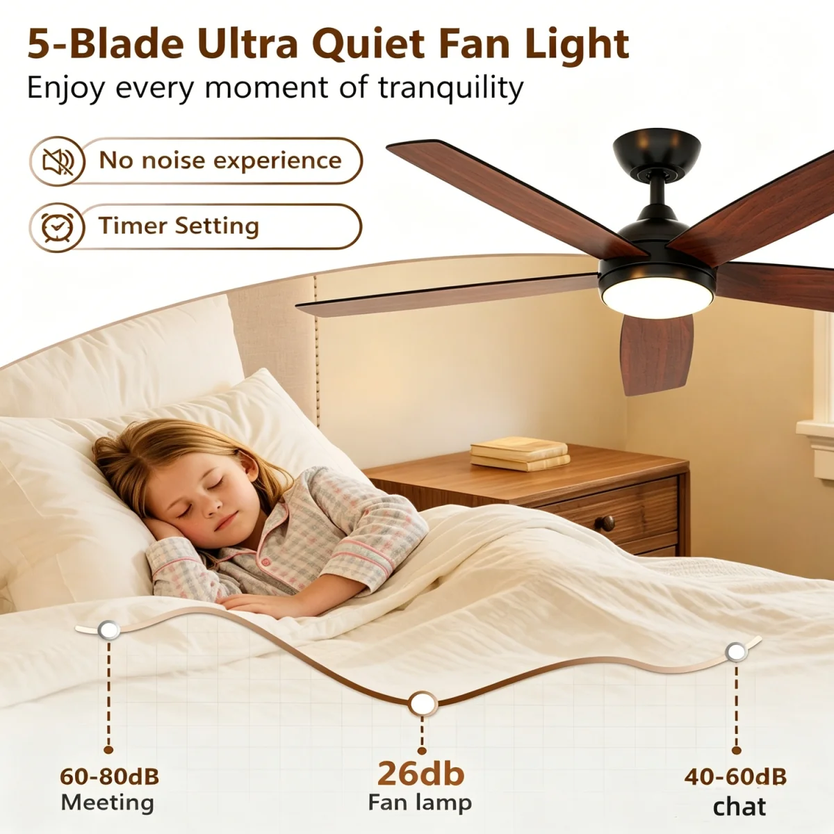 GOECO Modern Wooden LED Ceiling Fan Light With Remote - Brown – image 3