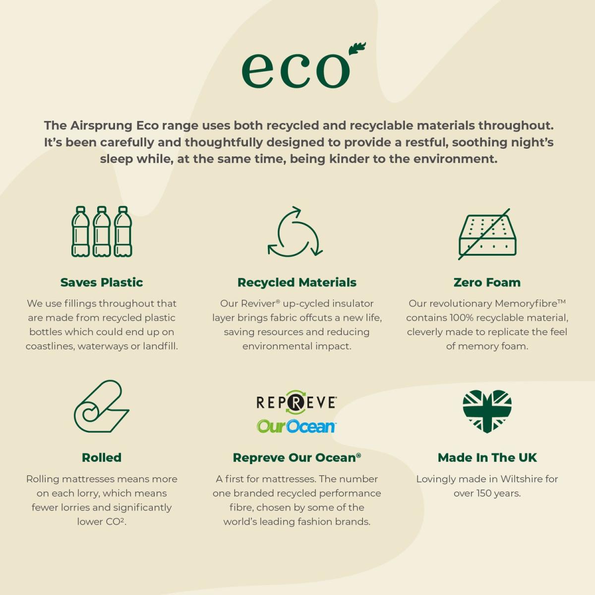 Airsprung Rolled 1000 Pocket Sprung Eco Mattress with Recycled Fibres - King Size – image 5