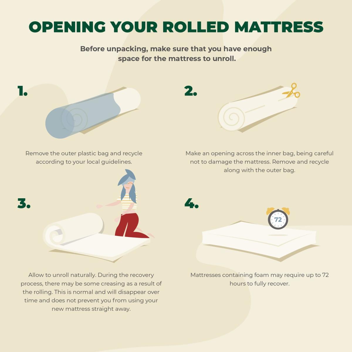 Airsprung Rolled 1000 Pocket Sprung Eco Mattress with Recycled Fibres - King Size – image 6