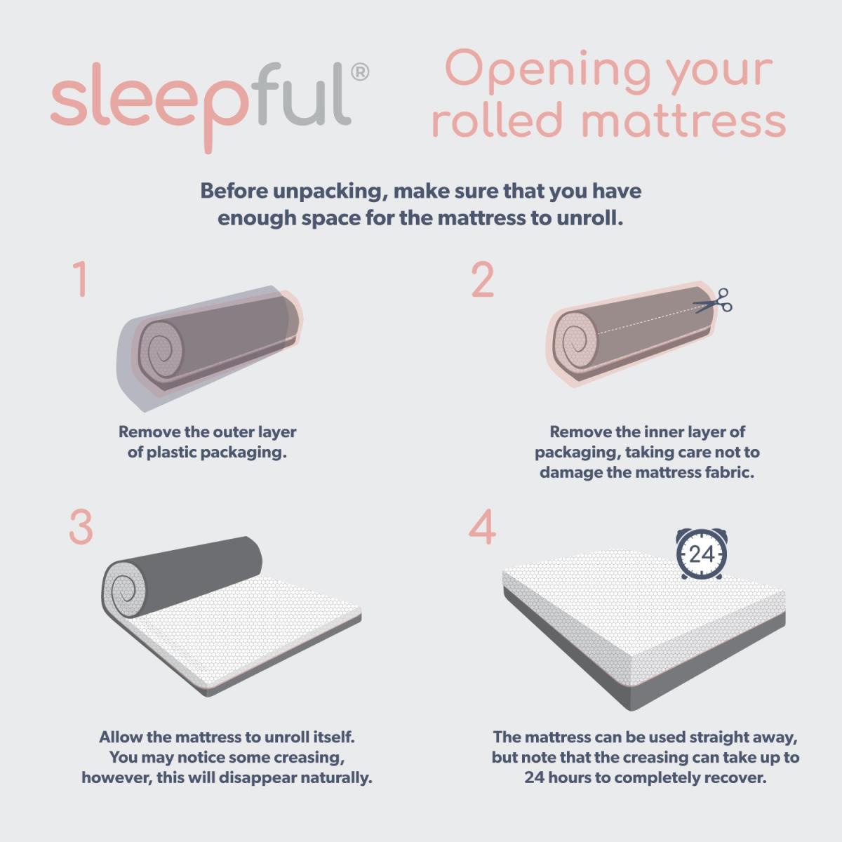 Sleepful Premium Encapsulated Hybrid Gel and 1000 Pocket Sprung Mattress - King – image 3