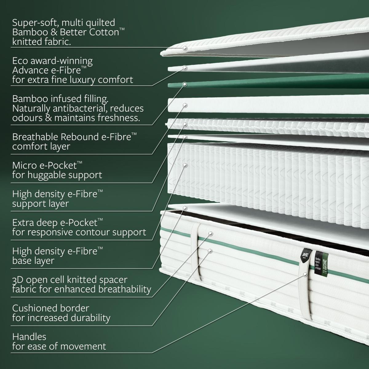 Jay-Be Bamboo Hybrid 2000 Mattress - Kingsize – image 6