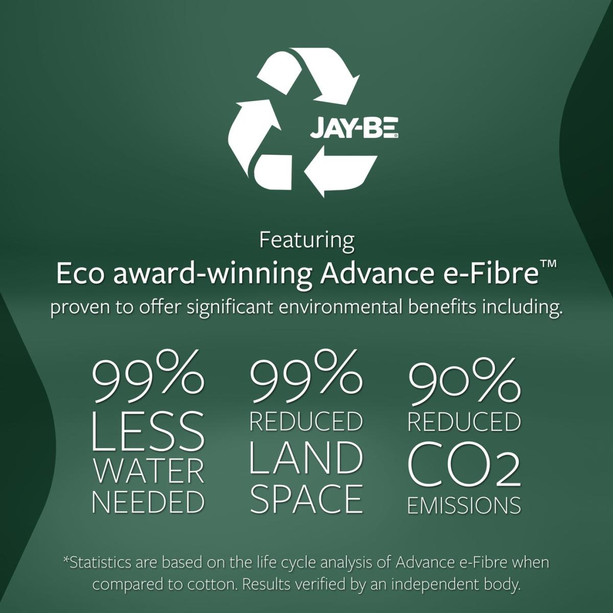 Jay-Be Bamboo Hybrid 2000 Mattress - Kingsize – image 9