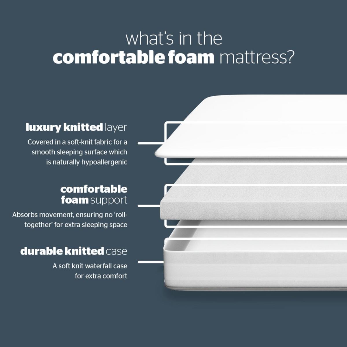 Silentnight Foam Rolled Kingsize Mattress – image 7