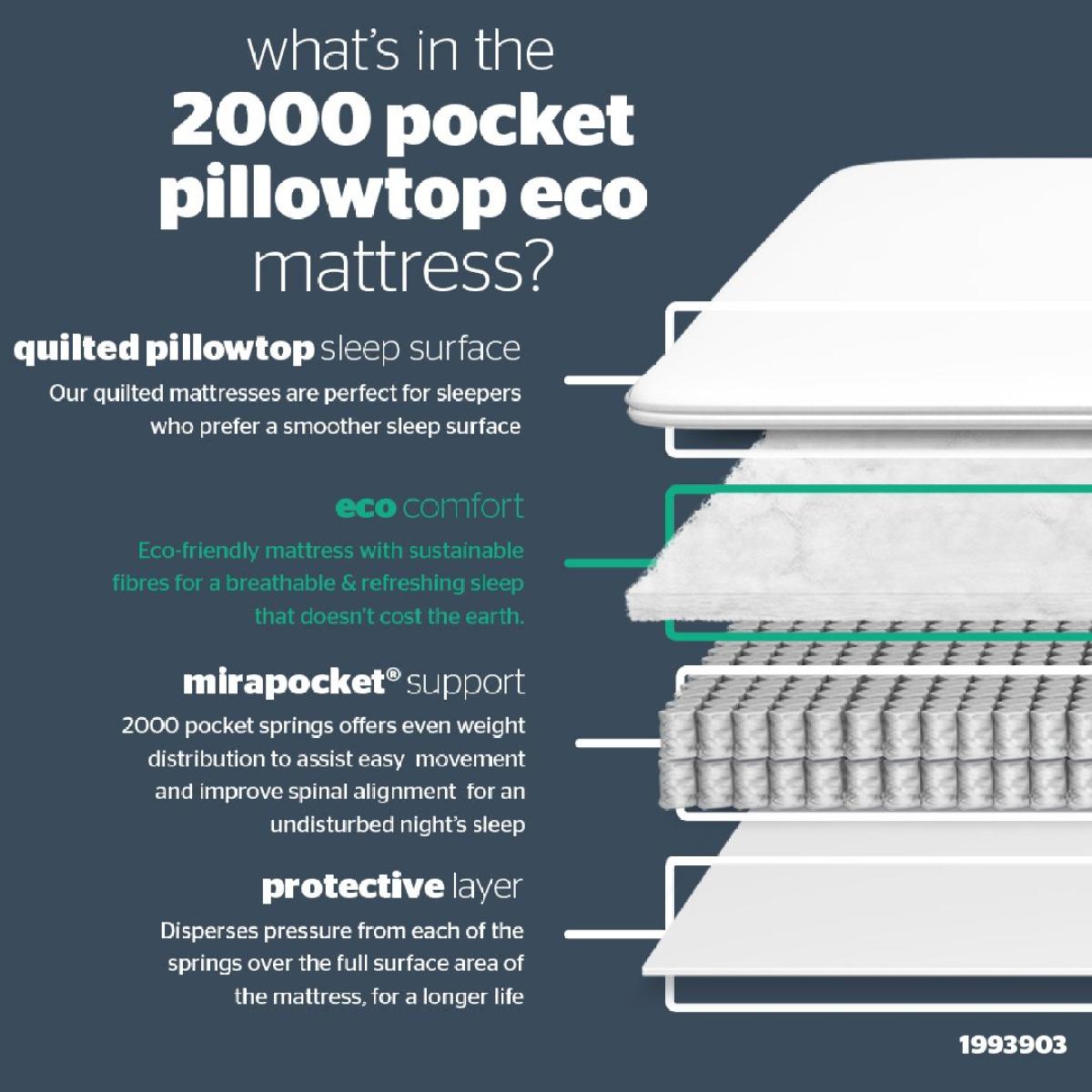 Silentnight 2000 Pocket Pillowtop Eco Mattress - King Size – image 6