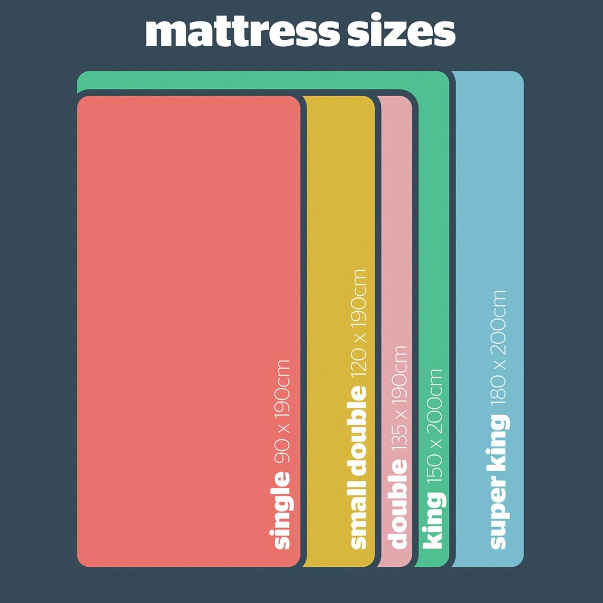 Silentnight 1000 Pocket Luxury King Size Mattress – image 8