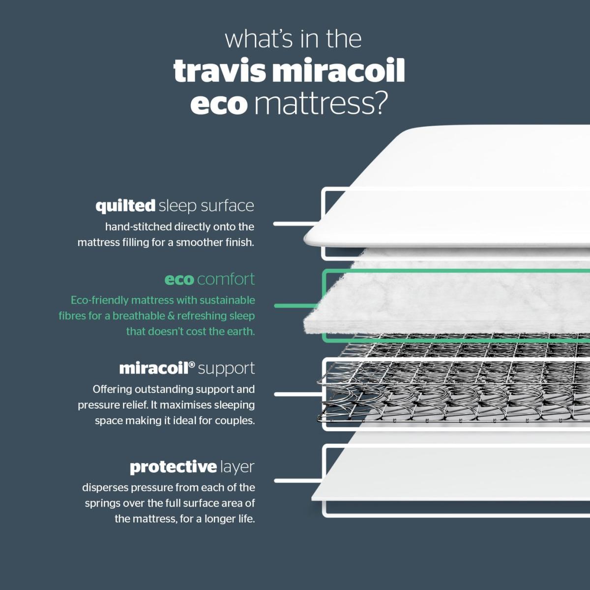 Silentnight Travis Miracoil Microquilt Kingsize Mattress – image 8