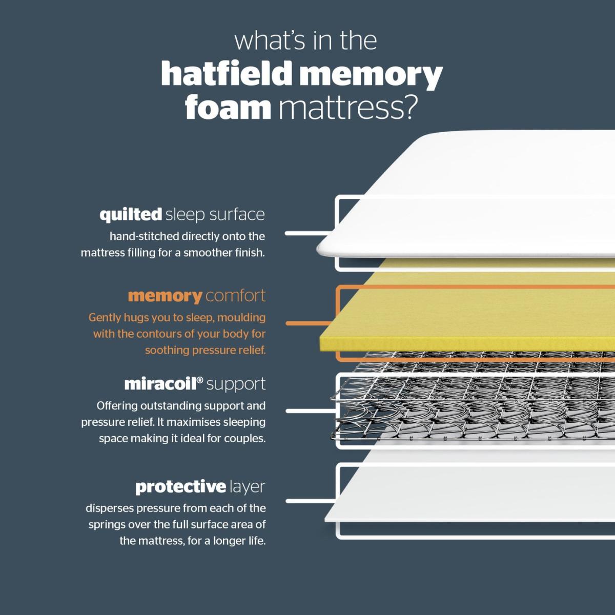 Silentnight Hatfield Memory Foam Kingsize Mattress – image 8