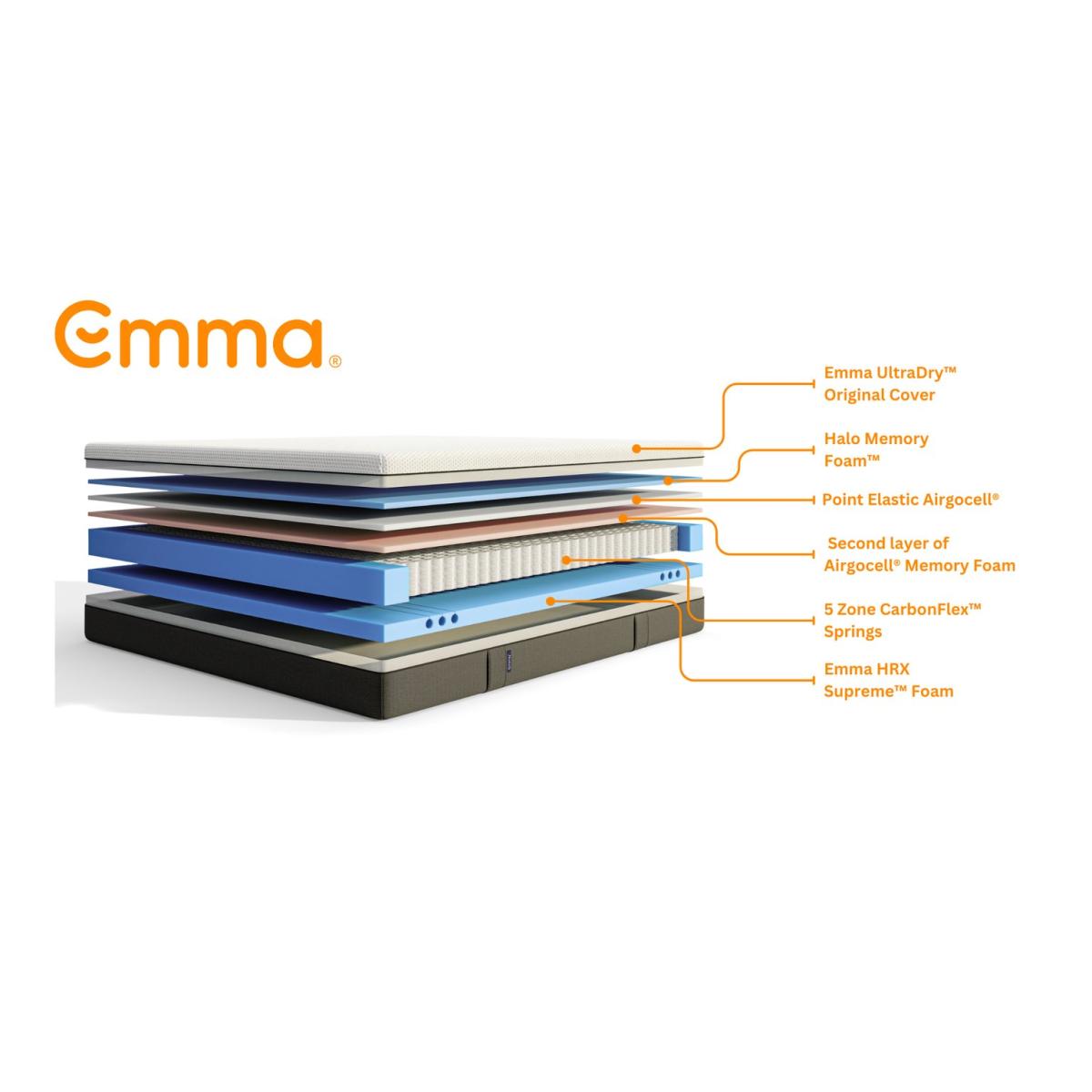 Emma Premium Hybrid Mattress - Kingsize – image 6