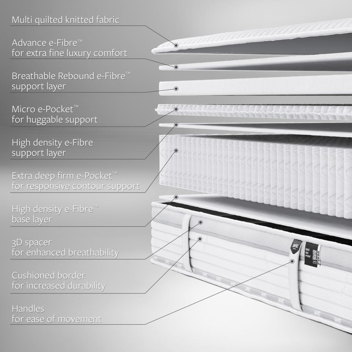 Jay-Be Truecore Hybrid 2000 Eco Firm Mattress - Kingsize – image 5