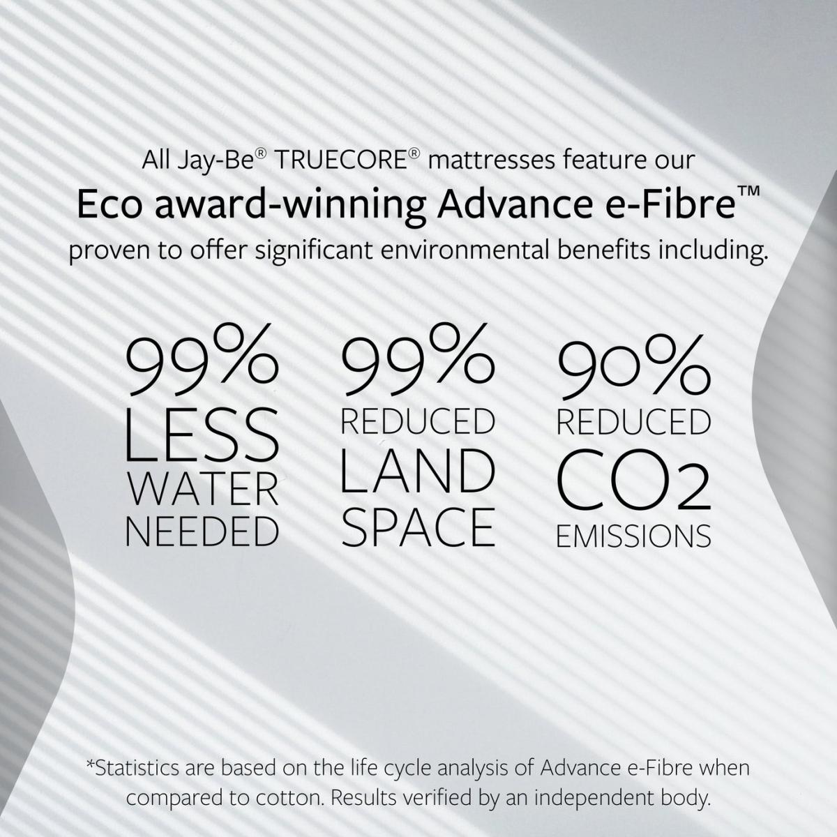 Jay-Be Truecore Hybrid 2000 Eco Firm Mattress - Kingsize – image 9