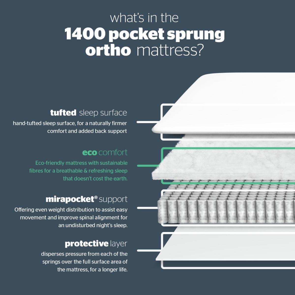 Silentnight 1400 Pocket Luxury Ortho King Size Mattress – image 8