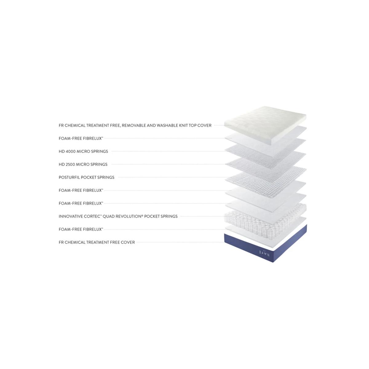 New Dawn 8500 Mattress, Regular/Softer Tension, King Size – image 5