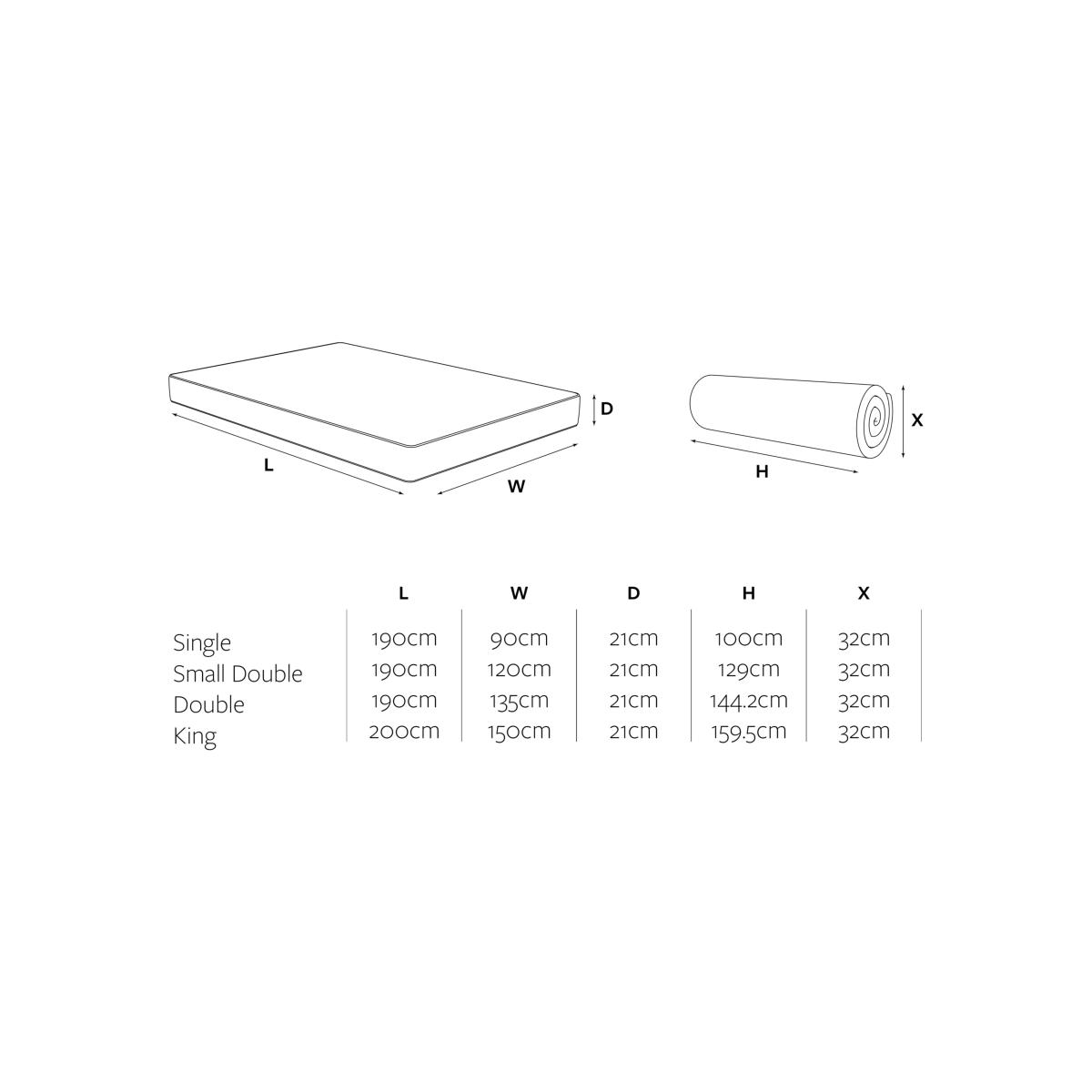 Jay-Be®1000 e-Pocket™ Eco TRUECORE™ Mattress, Medium Tension, King Size – image 11