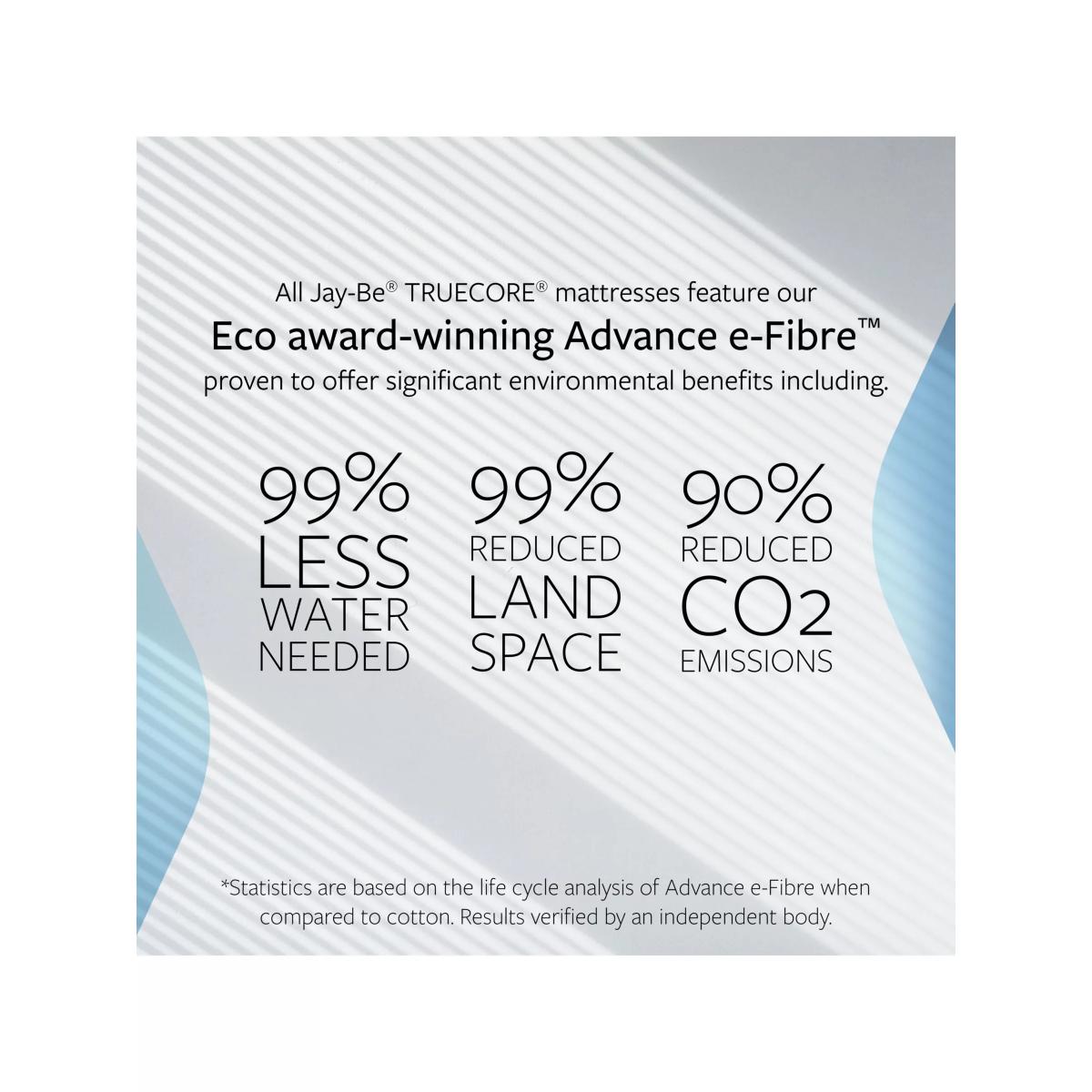 Jay-Be®1000 e-Pocket™ Eco TRUECORE™ Mattress, Medium Tension, King Size – image 6