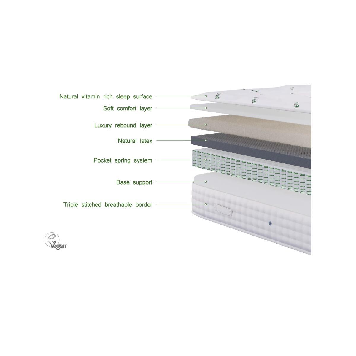 SleepGreen Natural Latex Pocket Spring Mattress, Medium Tension, King Size – image 5