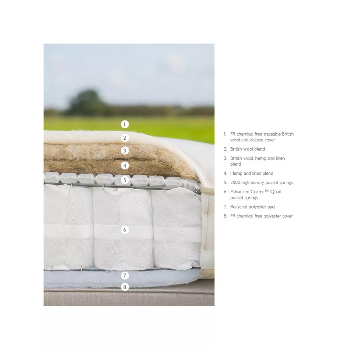 John Lewis British Natural Collection Linen 3250 Mattress, Regular Tension, King Size – image 2