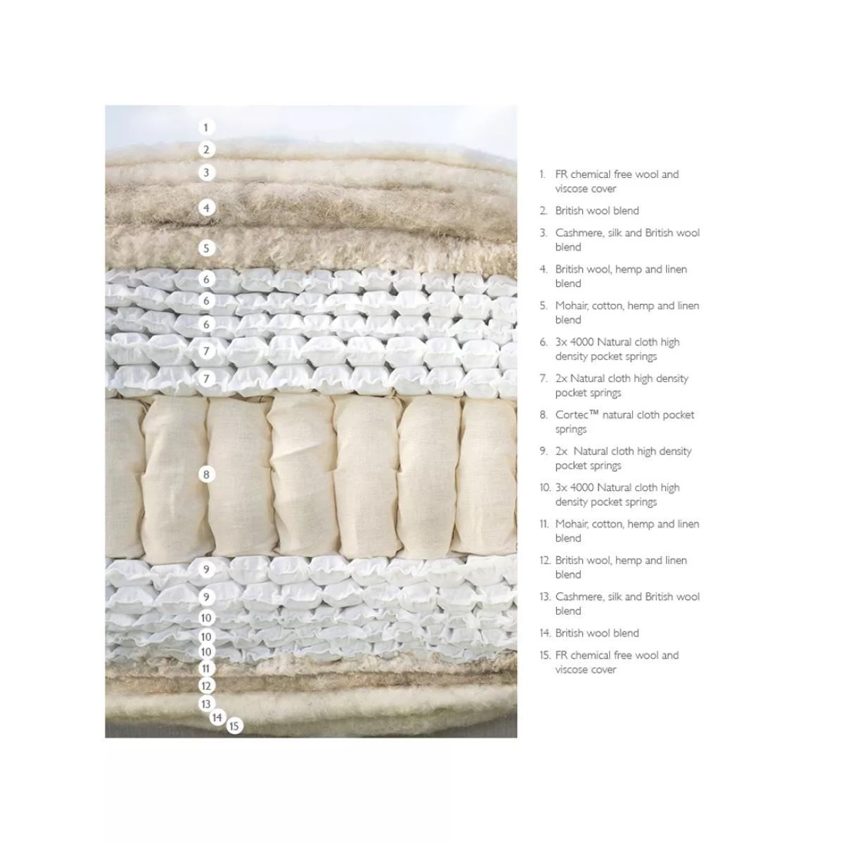John Lewis Ultimate Natural Collection 36000 Zip Link Mattress, Firmer Tension, King Size – image 2