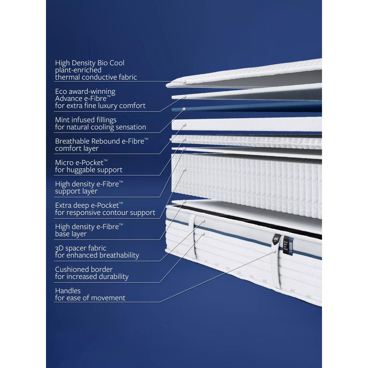 Jay-Be® Bio Cool 2000 Mattress, Medium Tension, King Size – image 6