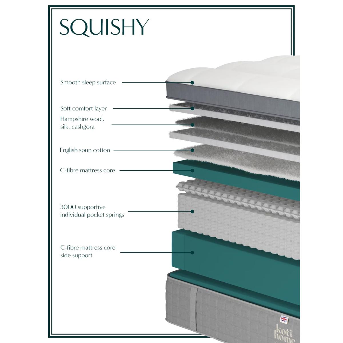 Koti Home Squishy Pocket Spring Mattress, Medium Support, King Size – image 7