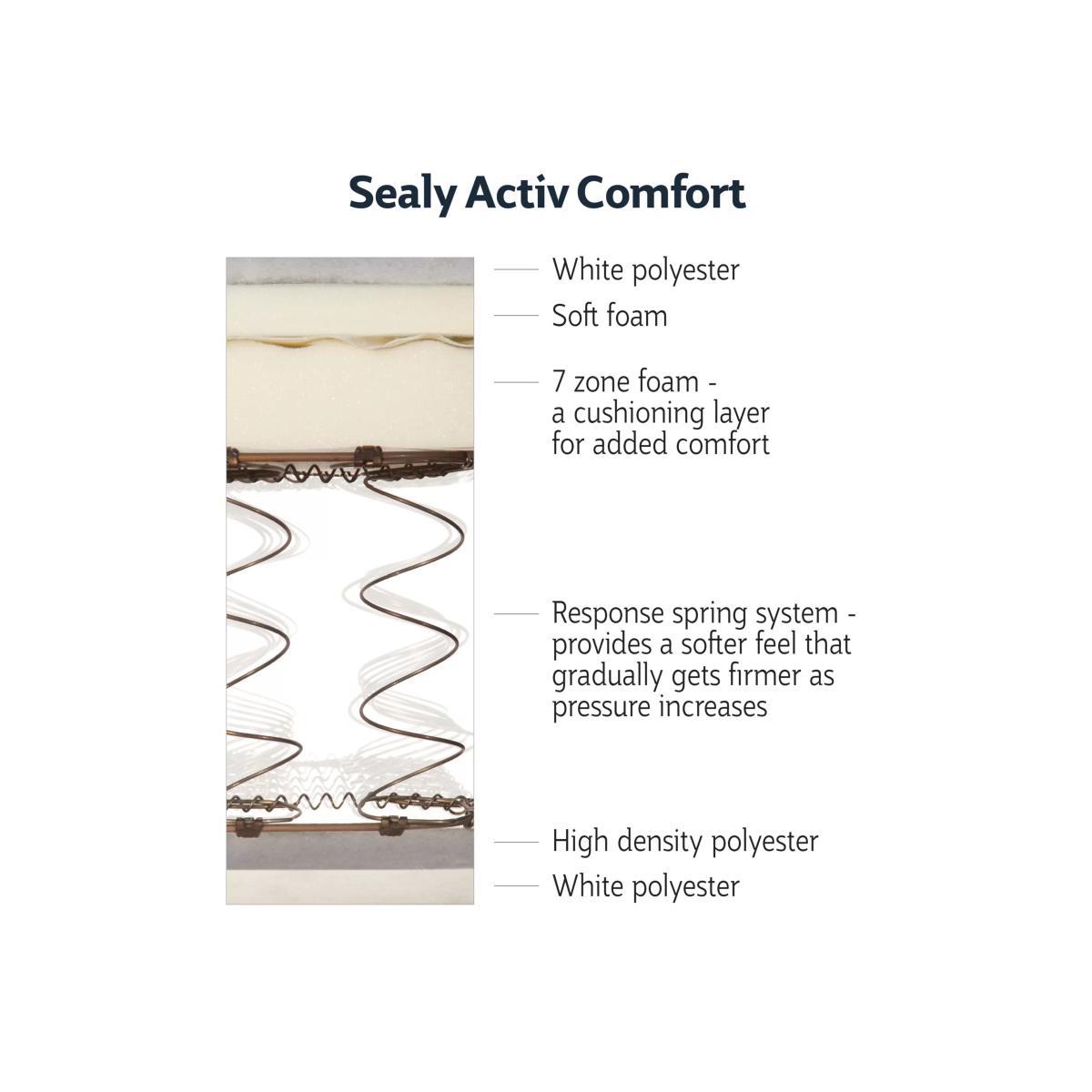 Sealy Activ Comfort Open Sprung Mattress, Medium Tension, King Size – image 6