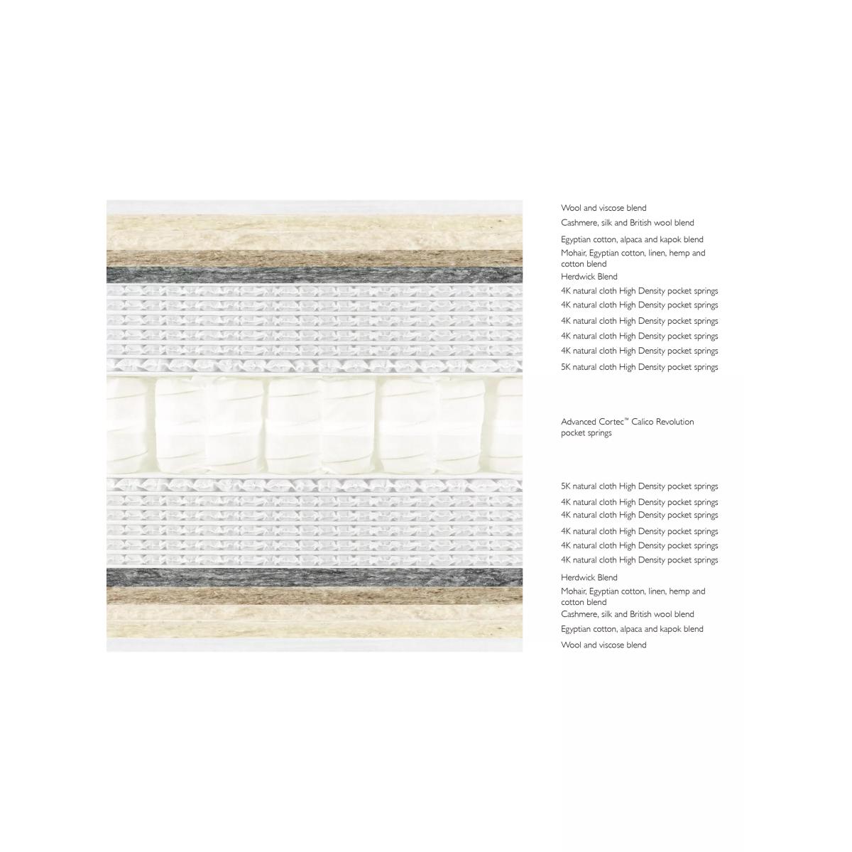 John Lewis Ultimate Natural Collection 51000, King Size, Regular Tension Pocket Spring Zip Link Mattress – image 3