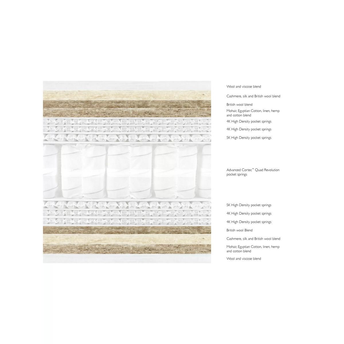 John Lewis & Partners Luxury Natural Collection Cashmere 27000, King Size, Firmer Tension Pocket Spring Zip Link Mattress – image 2