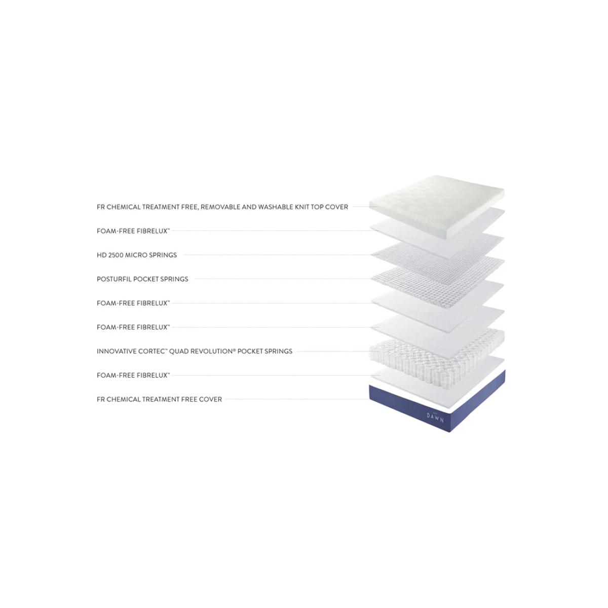 New Dawn 4500 Mattress, Regular Tension, King Size – image 5