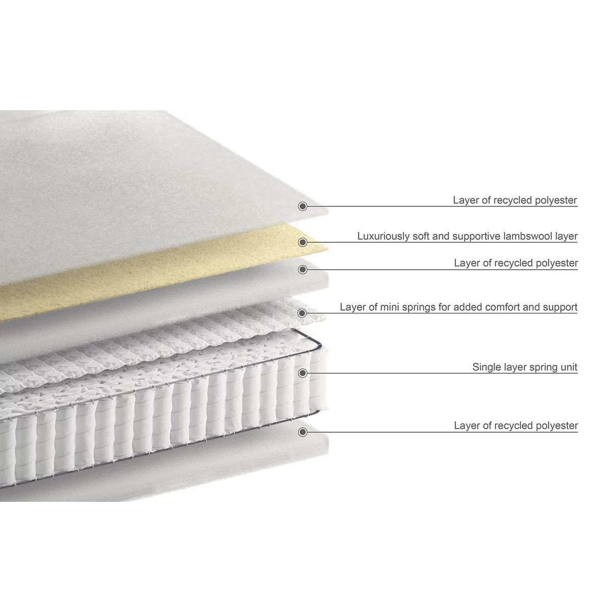 Natural Wool 2000 Pocket Spring Firm Mattress - 5FT - White, White – image 5