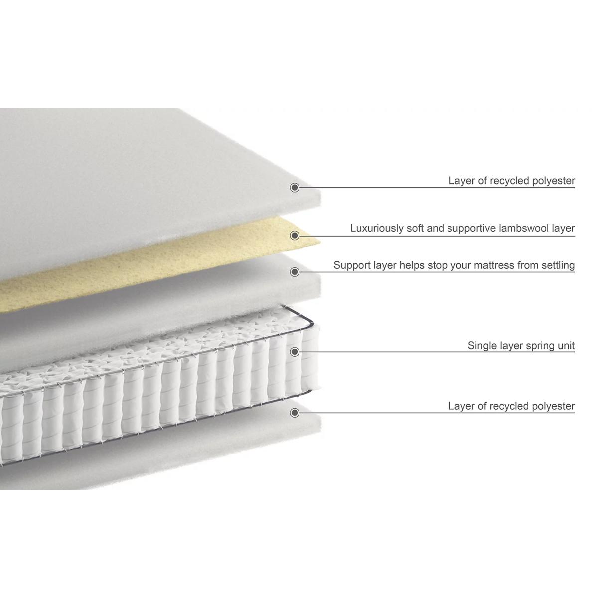 Natural Wool 1500 Pocket Spring Medium Mattress - 5FT - White, White – image 6