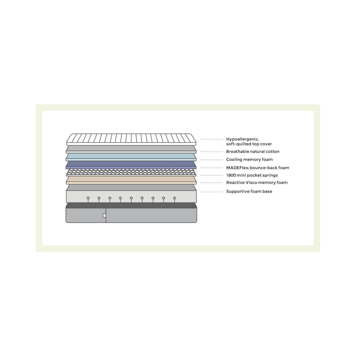 The Natural One, Mattress, Super King Size – image 4