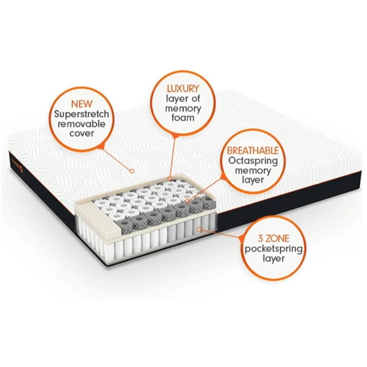 Dormeo Octaspring Hybrid Mattress - 150cm King – image 4