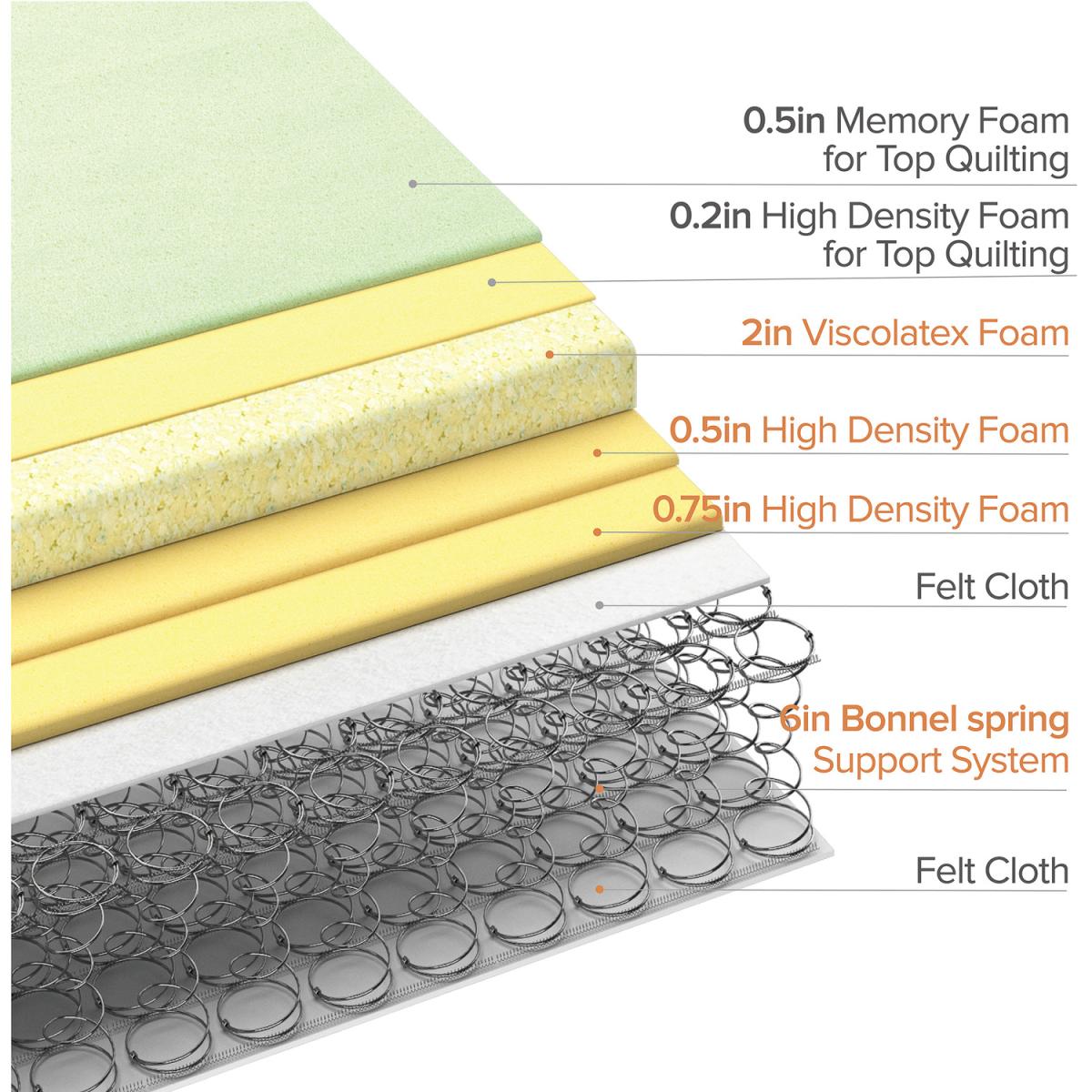 Memory Foam Spring Hybrid Mattress - White – image 3
