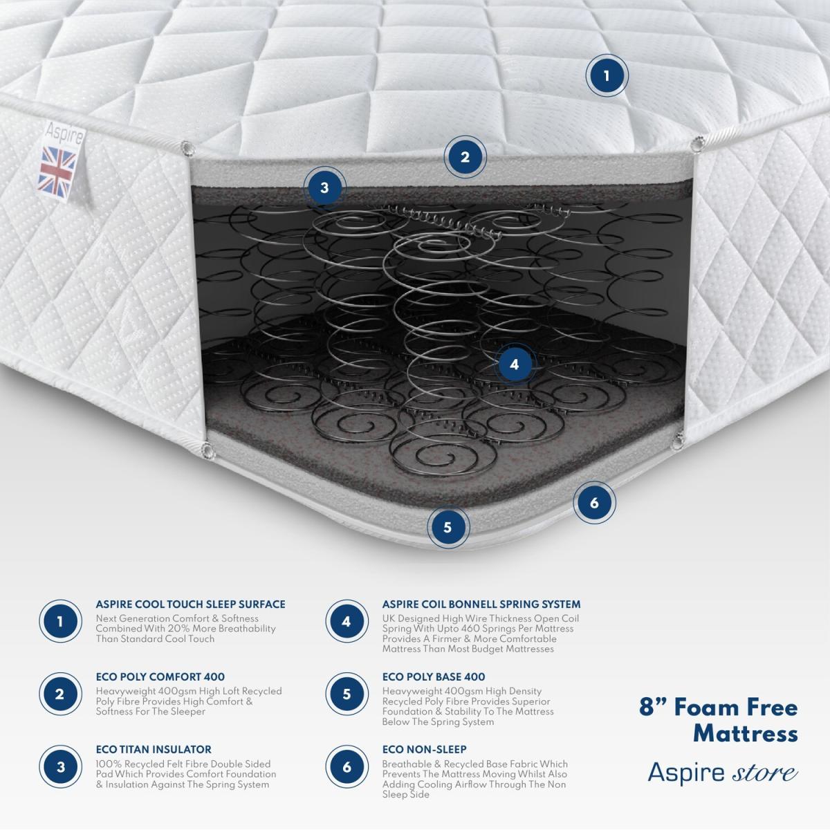 Aspire Comfort Memory Rolled Mattress, Size King - White border and white top panel – image 2