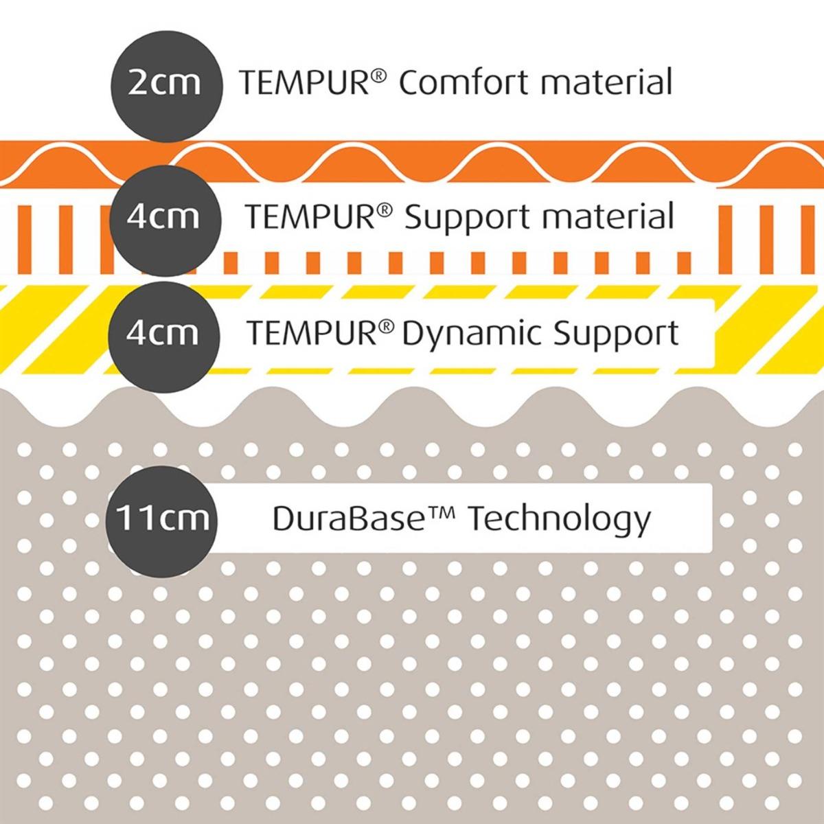Tempur Sensation Luxe 30 Super King Size Mattress 180x200x30cm, Grey | Barker & Stonehouse – image 4