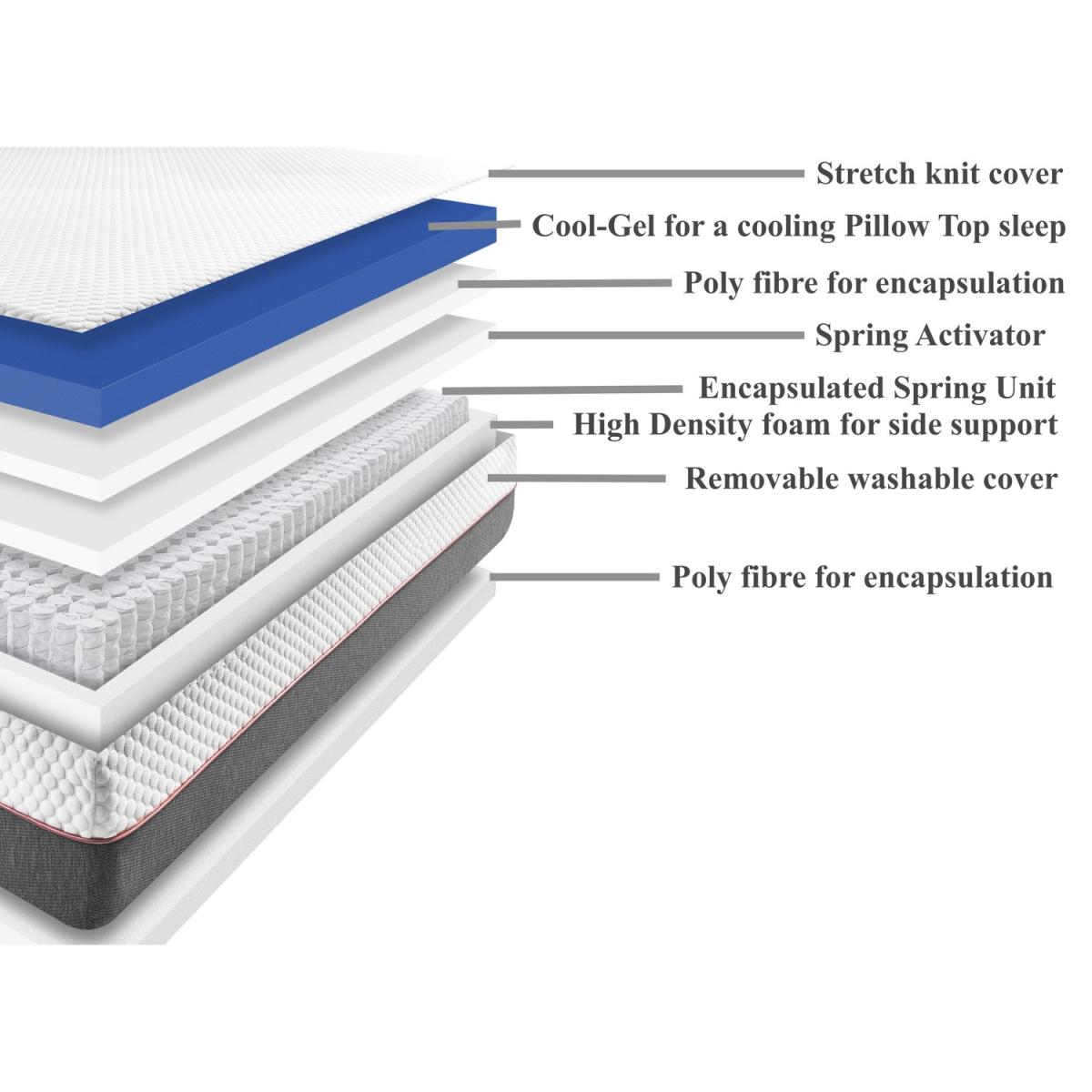 Sleepful Hybrid Cooling Gel and 2000 Pocket Sprung Rolled Mattress - Super King – image 2