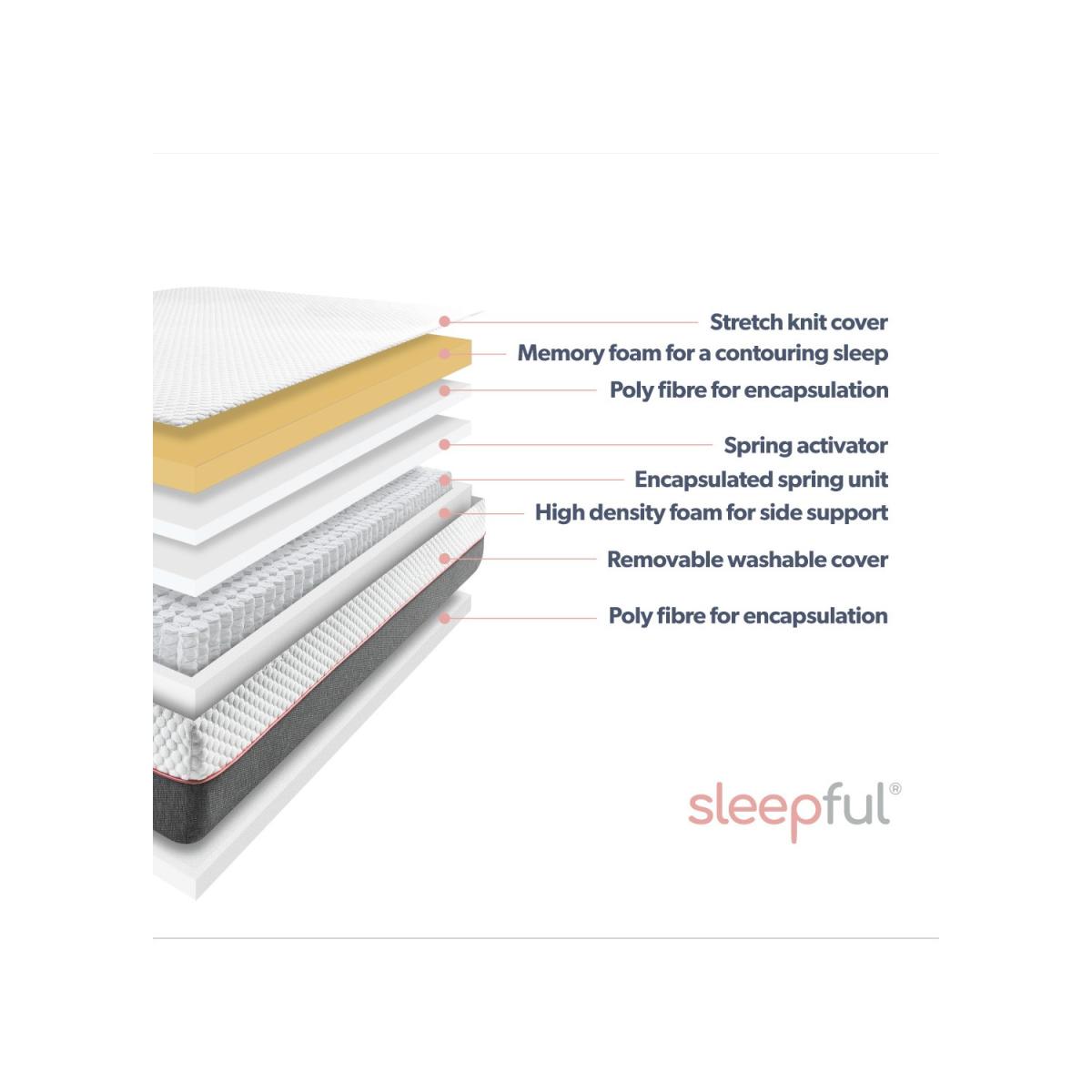 Sleepful Hybrid Memory Foam and 2000 Pocket Sprung Rolled Mattress - Super King – image 2