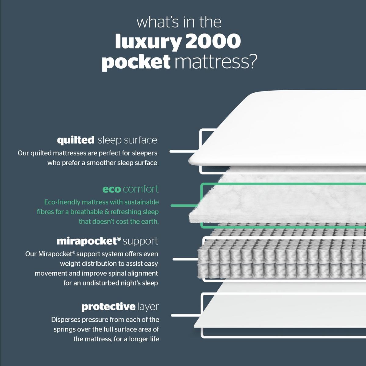 Silentnight 2000 Pocket Luxury Superking Mattress – image 8