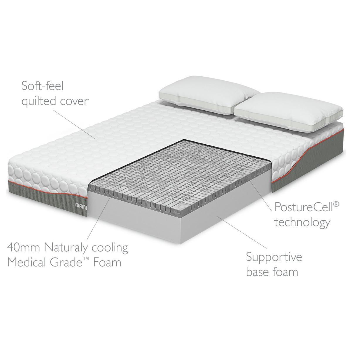 Mammoth Rise Plus Superking Mattress – image 6
