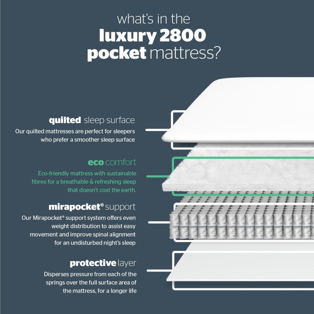 Silentnight 2800 Pocket Luxury Superking Mattress – image 8