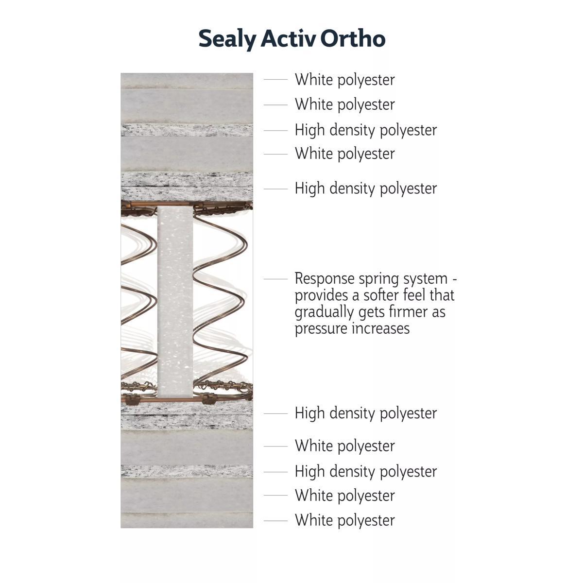 Sealy ActivSleep Ortho Sprung Mattress, Firm Tension, Super King Size – image 6