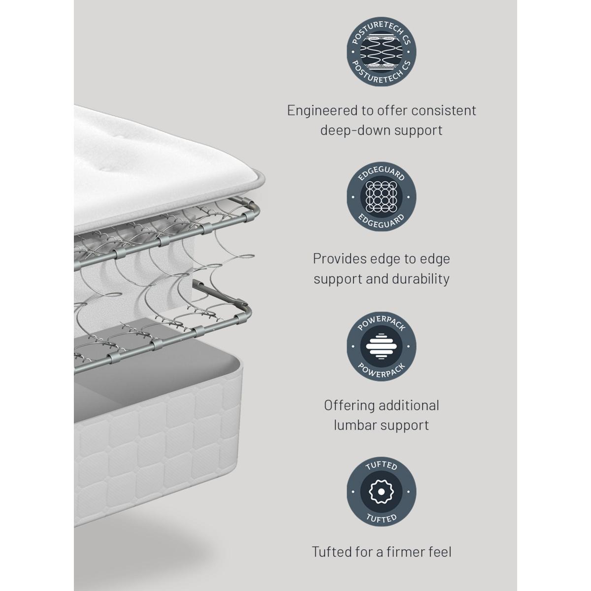 Sealy Ashbourne Ortho Plus Mattress, Extra Firmer Tension, Super King Size – image 4